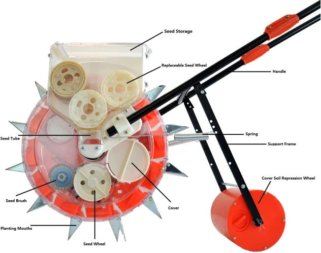 Manual Corn Maize Planting Sowing Machine Seeder Hautomatic Seeder Machine for Sowing Seed Soybean Peanut Planter Machine