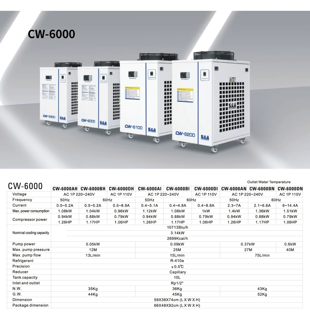 Industrial Water Cooled Chiller, Portable, CW-3000, CW-5000 - detail 22