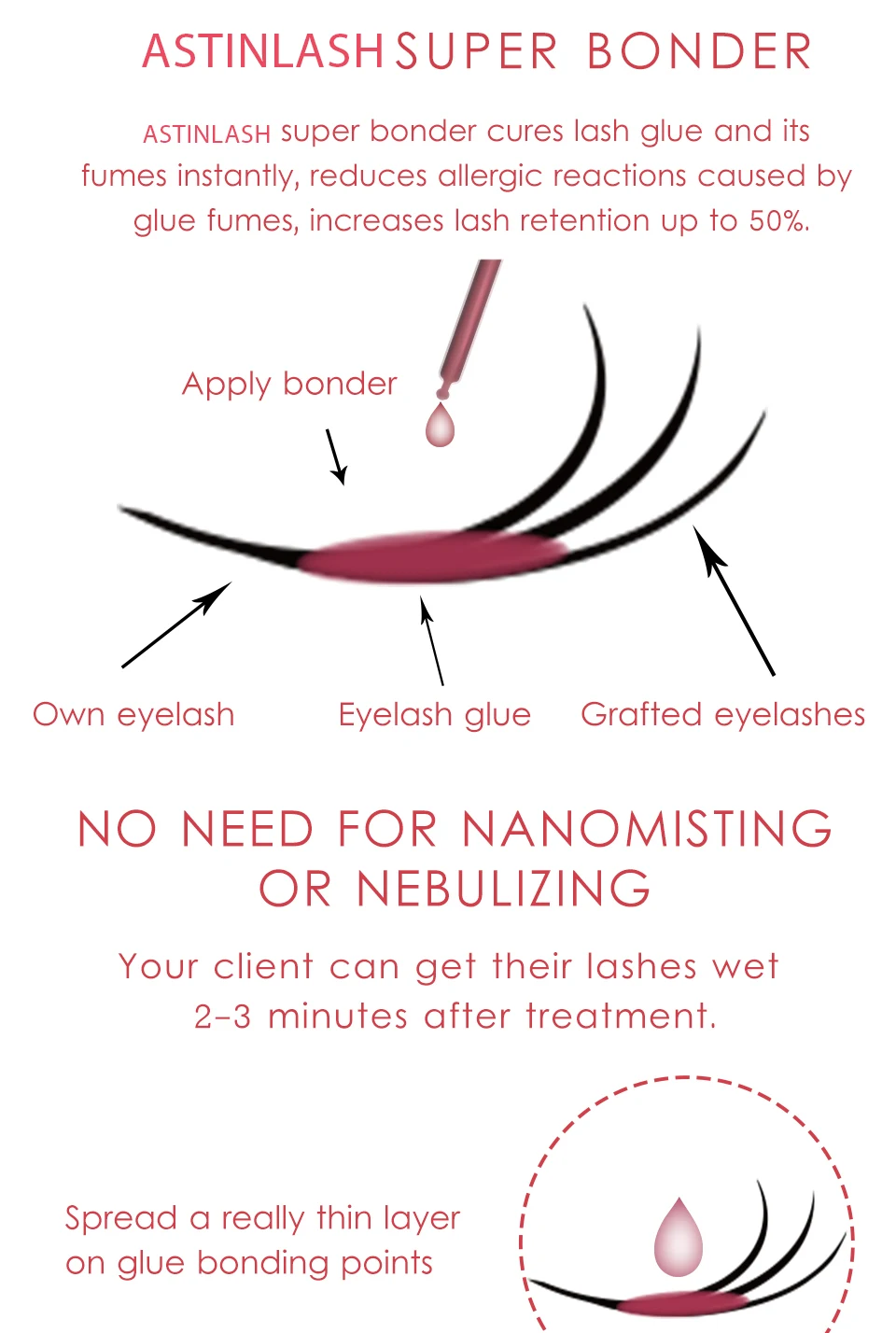 Astinlash Lash Primer And Bonder Speed Booster For Glue Glue Gooster