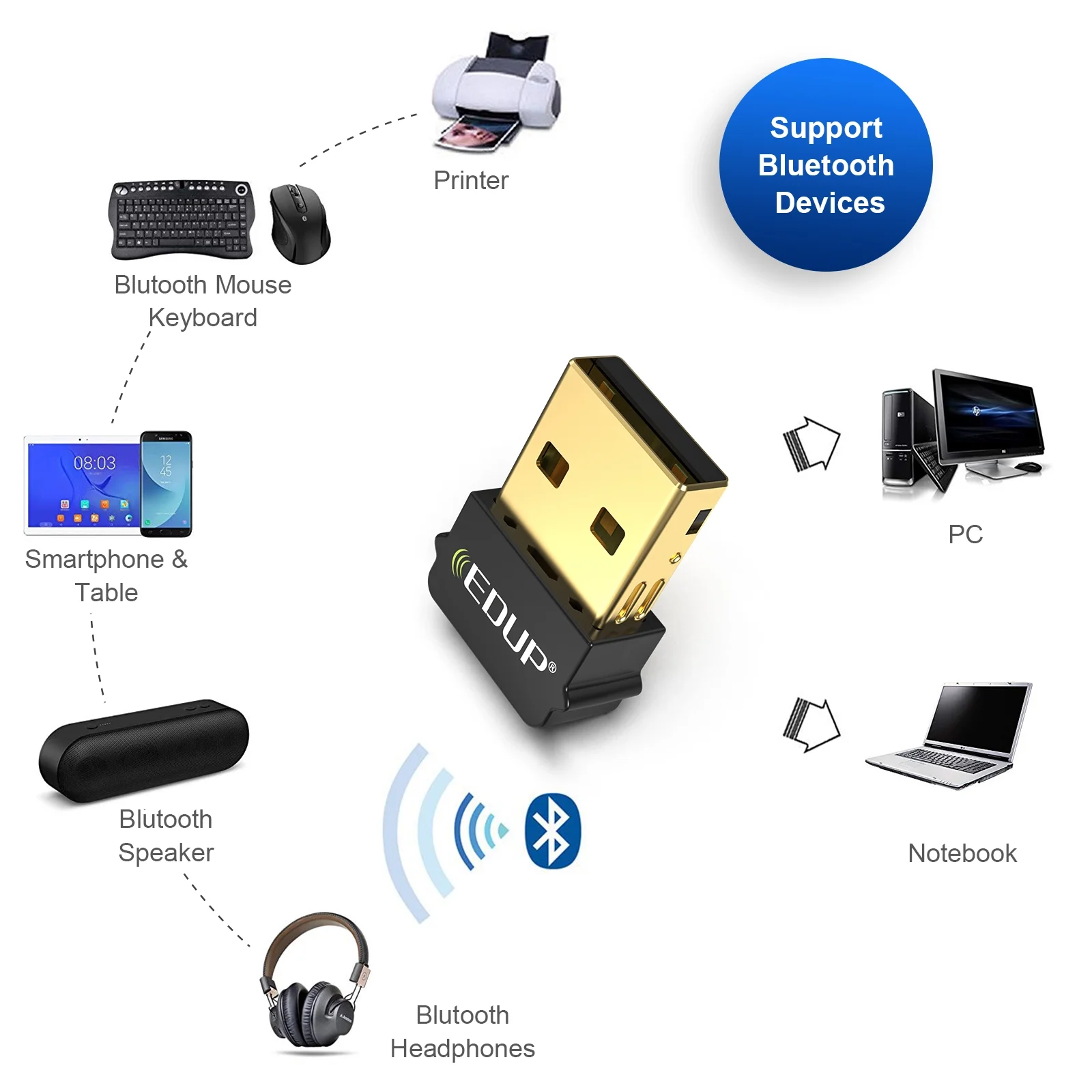 Usb Bt5.1 Adapter Transmitter Bluetooth Receiver Audio V5.1 Bluetooth ...