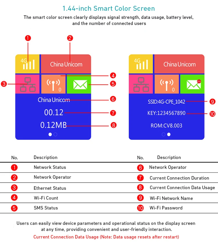 product dual band gps optional soft sim easy setup 4g lte wireless router-5