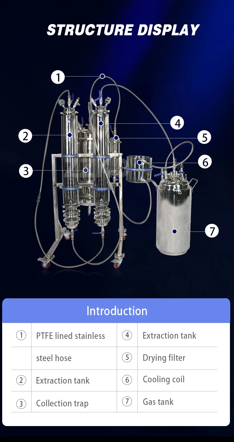 5lb Dewaxing Column Jacketed Closed Loop Extractor Turnkey Extractor