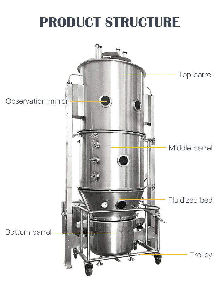 High Efficient Easy Operation Chemical Food Powder Granules Particles Fluid Bed Drying Machine
