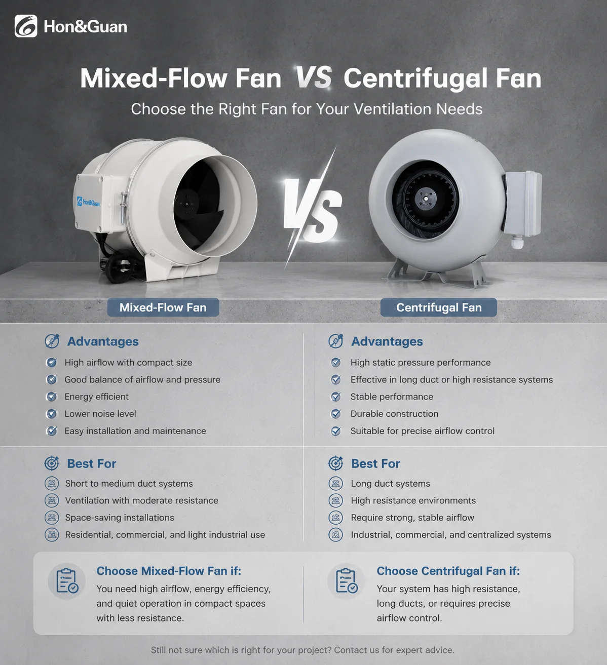 Mixed Flow Fan, 150mm(6'', 100-240V, Corded Electric - detail 16