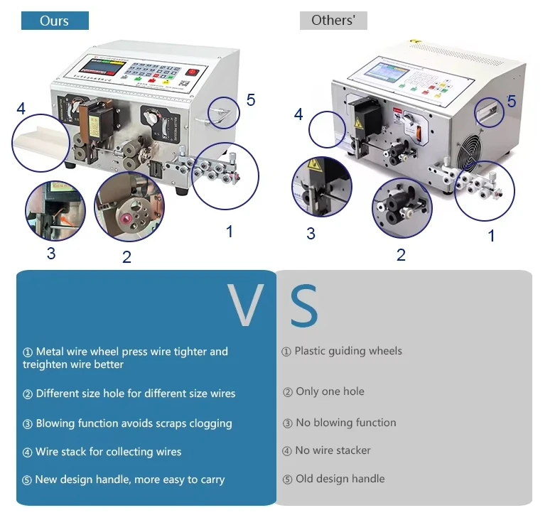 HC-515A Automatic Computer Wire Cutter and Stripper Copper Wire Insulation Removal Machine Wire Cutting and Stripping Machine