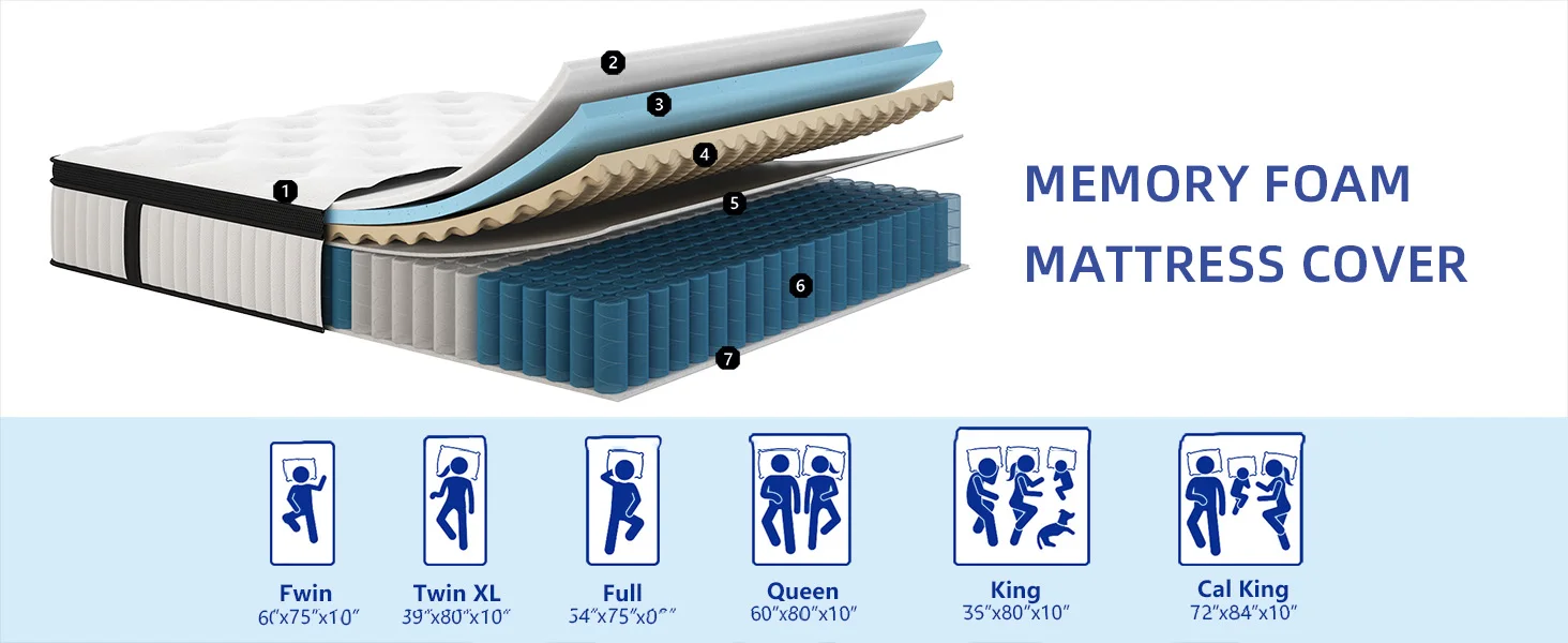 product professional manufacture custom high quality queen size zipper single memory foam mattress cover-1