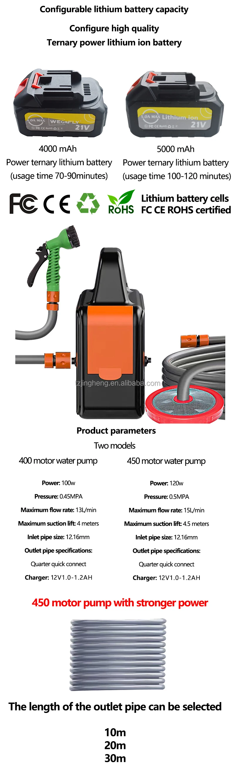 Portable Lithium Battery Pump Rechargeable Electric Water Pump High