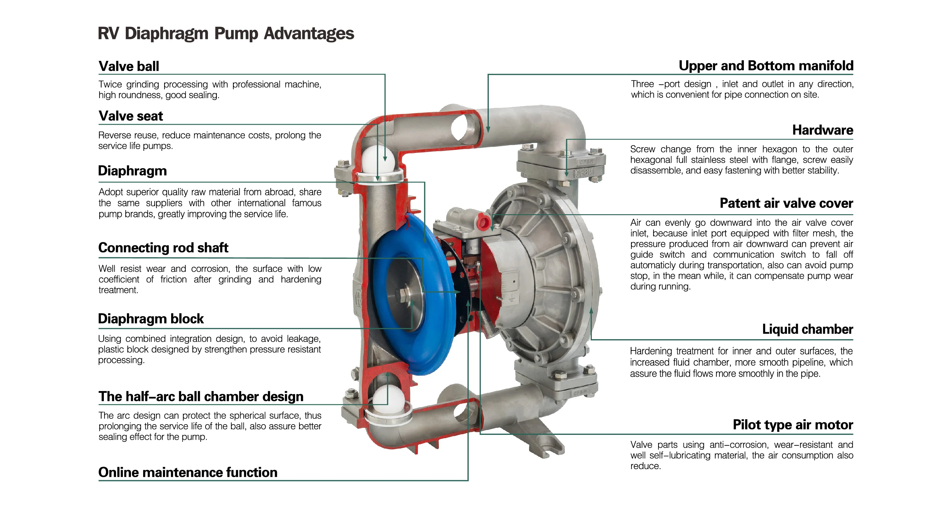 Ptfe Sanitary Milk Double Pneumatic Diaphragm Acid Pump Air Double 