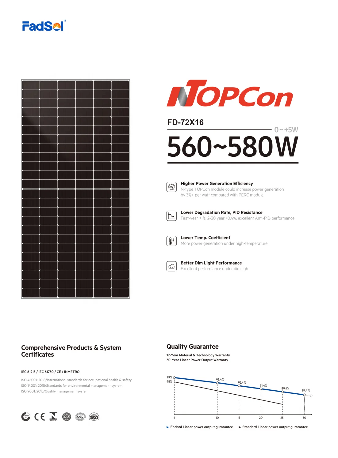 Bifacial Glass Solar Photovoltaic Panel 560w 565w 570w 575w 580w Solar Panel N Type Solar Cells 5762