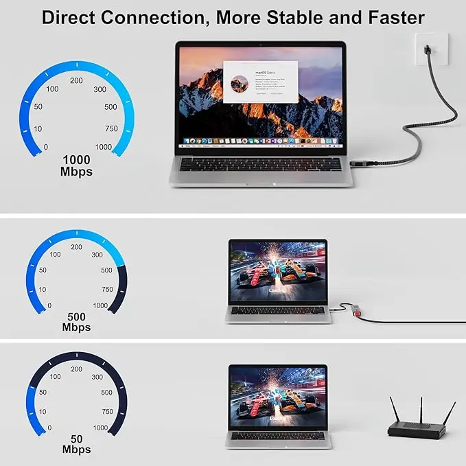 USB to Ethernet Cable 4 FT, USB 3.0 A Male to RJ45 Male Cord, Directly Connected, Aluminum Portable USB to RJ45 Gigabit LAN Netw