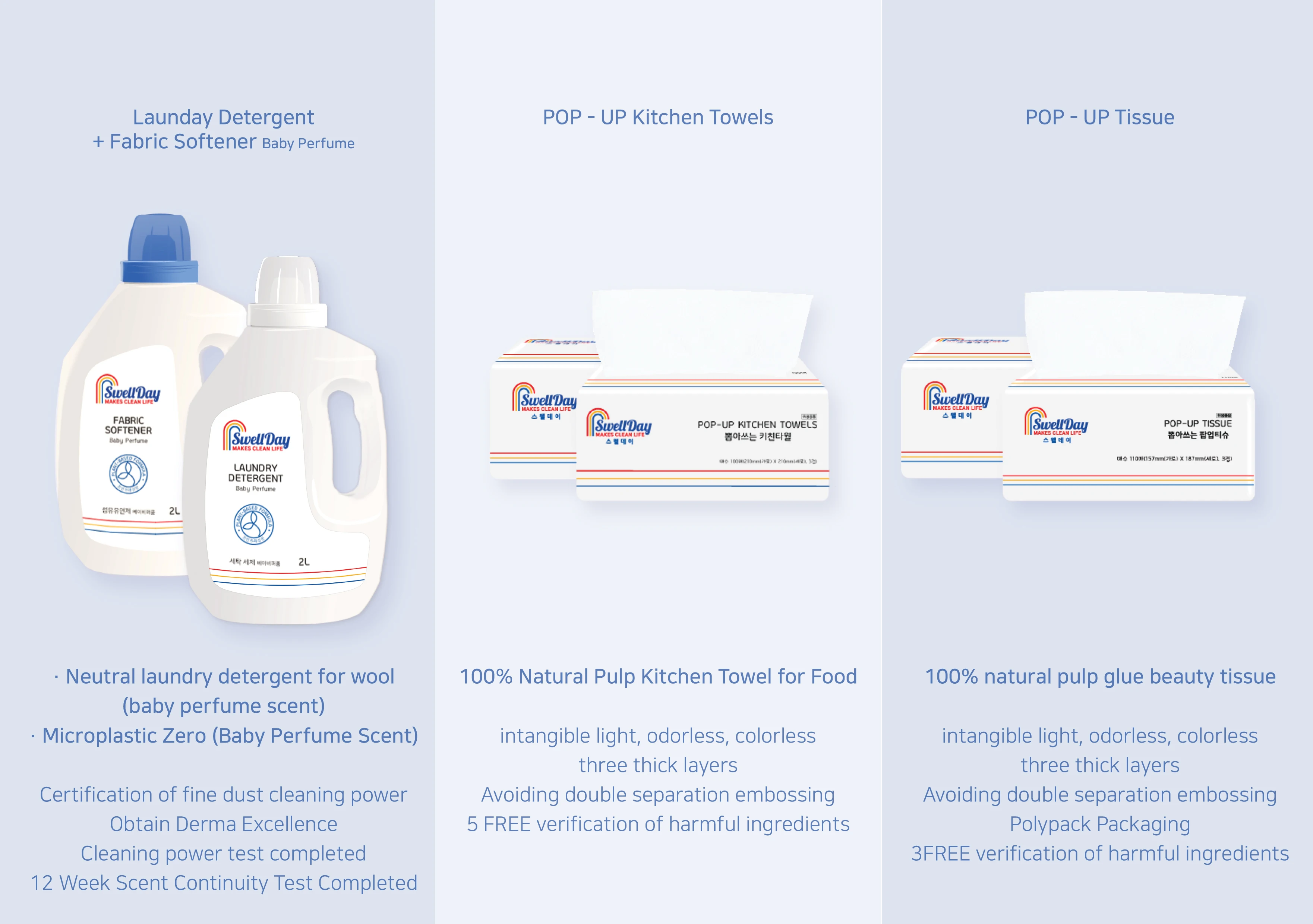 Swellday Mold Cleaner Gel For High Concentration Mold Removal Made In