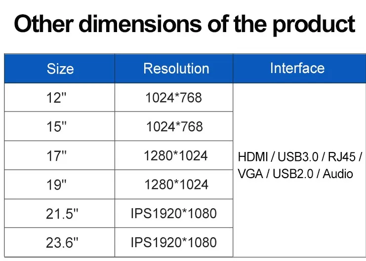 Fanless Industrial Tablet 15 Inch X86 Gen2/3/4 I7 Embedded Flat Pure Touch Screen AMD DDR4 Industrial All-in-One Panel PC