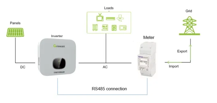 Supersolar Growatt Smart Meter Single Phase Smart Digital Water Meter ...