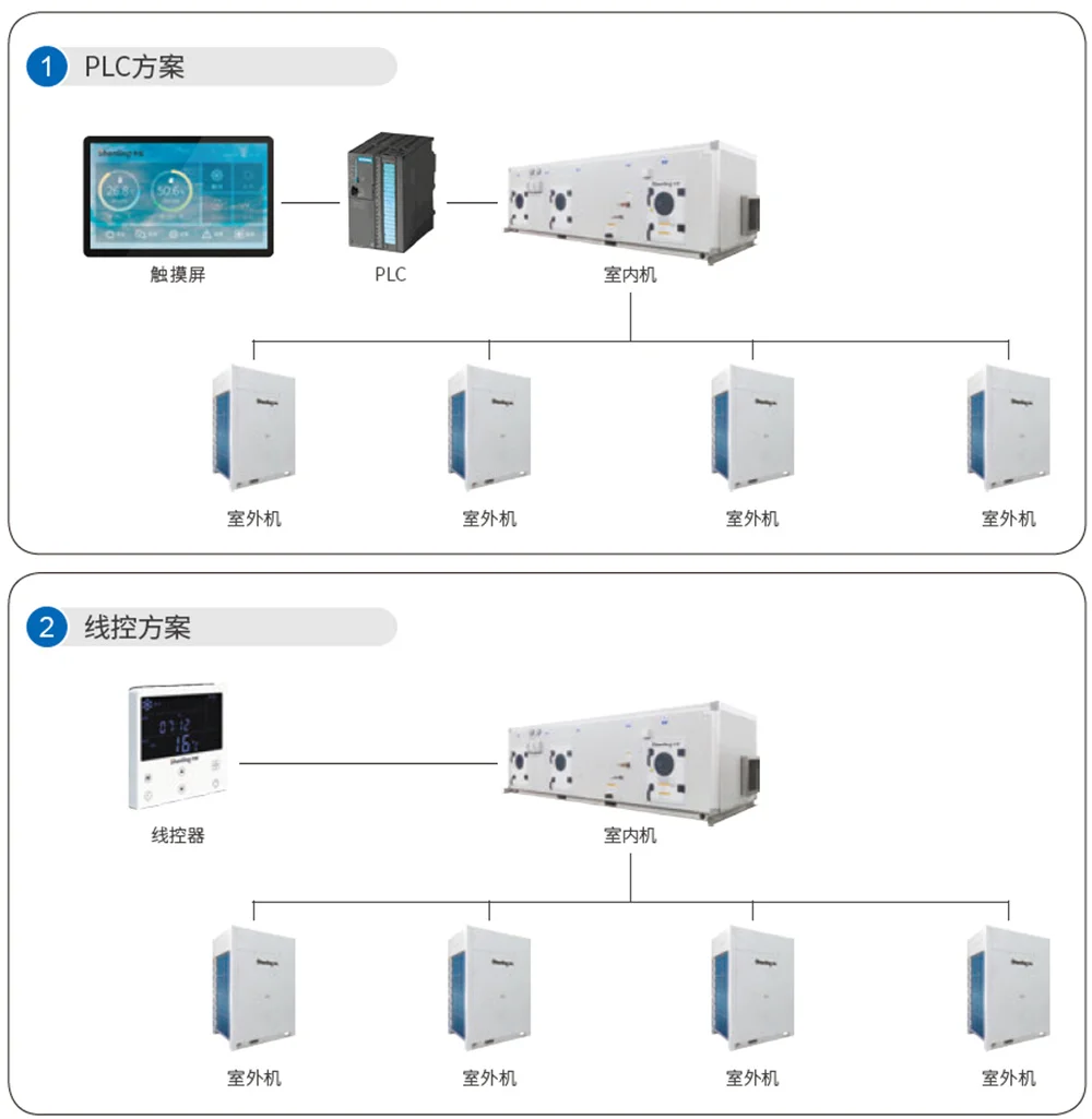 Air Handling Unit, HVAC, AHU, R410A - detail 22