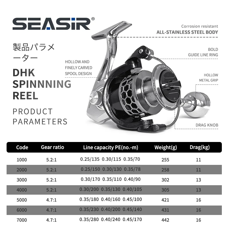 Seasir Fishing Reel and Rod Combo Line Counter Fishing Reels Wholesale Fishing Rods and Reels