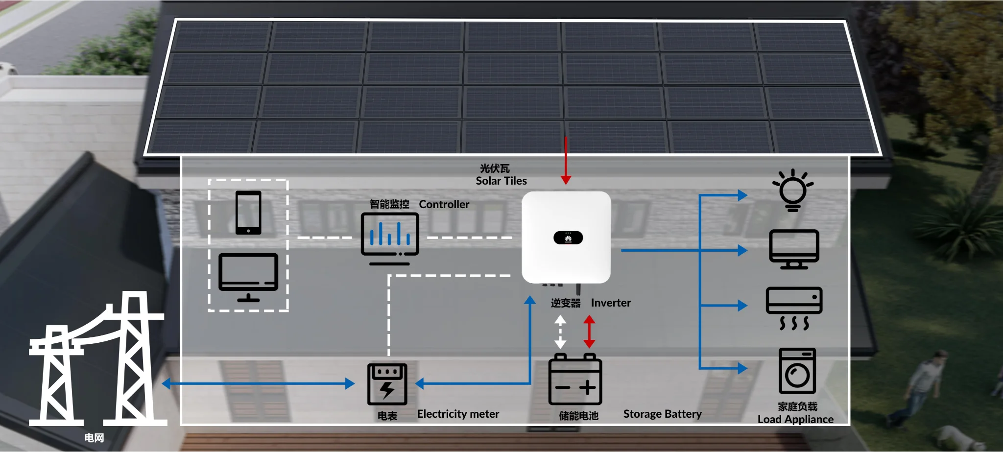Tesla Solar Roof Install - High Efficiency Red Panels