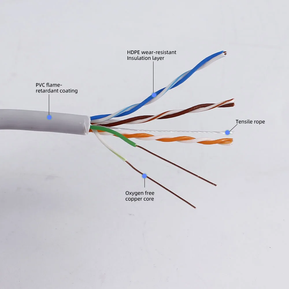 Utp Ftp Stp Sftp Cat5 Cat 5e Indoor Outdoor Network Wire Lan ...