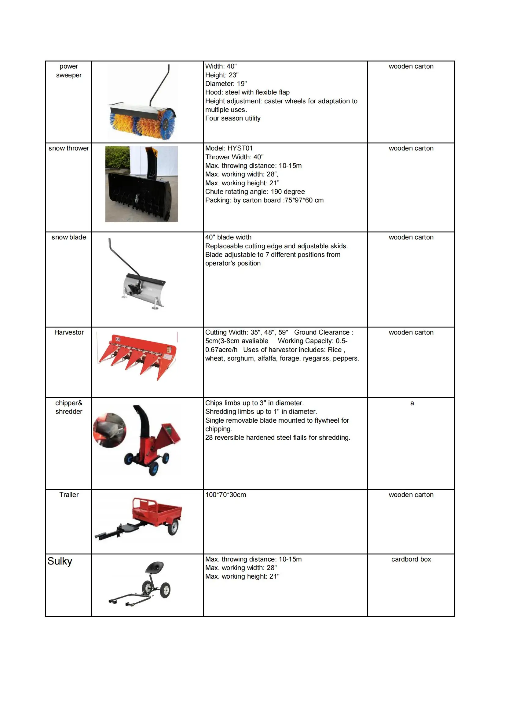 Agriculture Machine New Design Multifunctional Brand Rotary Cultivators ...