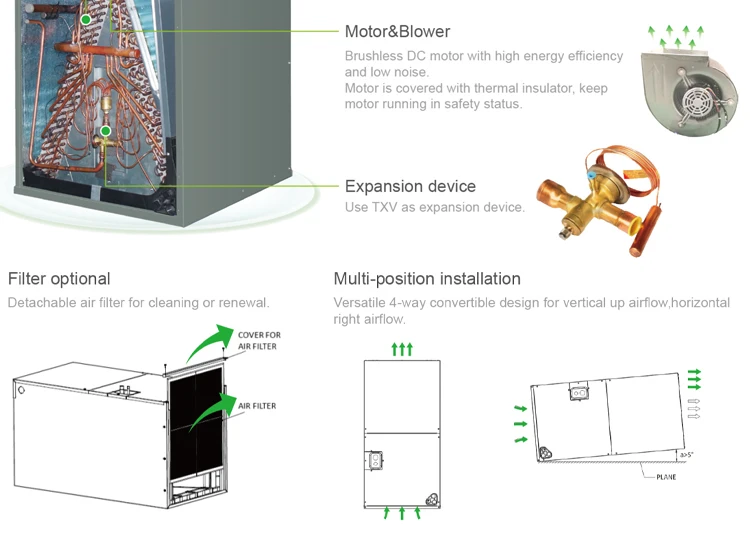 System Unit, 220V, 60HZ, VRF, VRV - detail 10