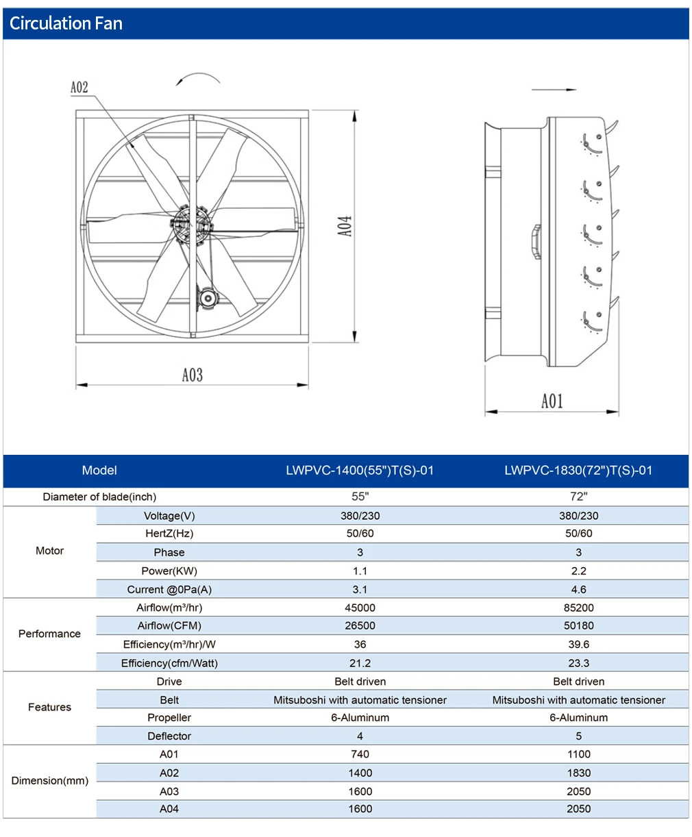 Steel Aluminum Exhaust Fan, 55in/72in, 230V, Electric - detail 8