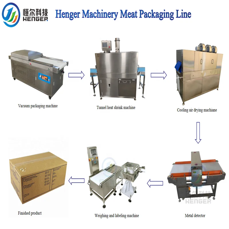 Meat Production Processing Line Hot Water Shrinking Cooling Packaging Line With Weighing Labeling Printer