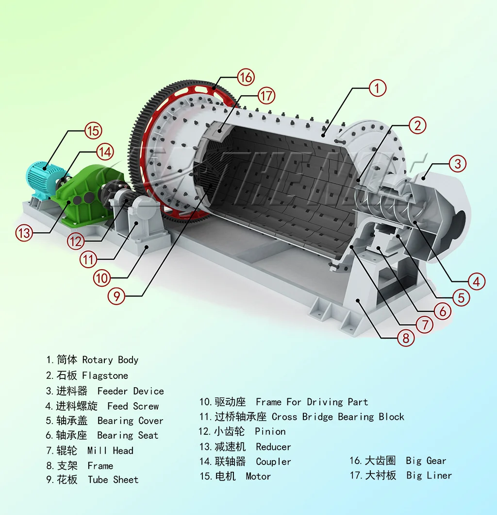 Portable Feldspar Gypsum Powder Ball Mill Grinding Mill Machines