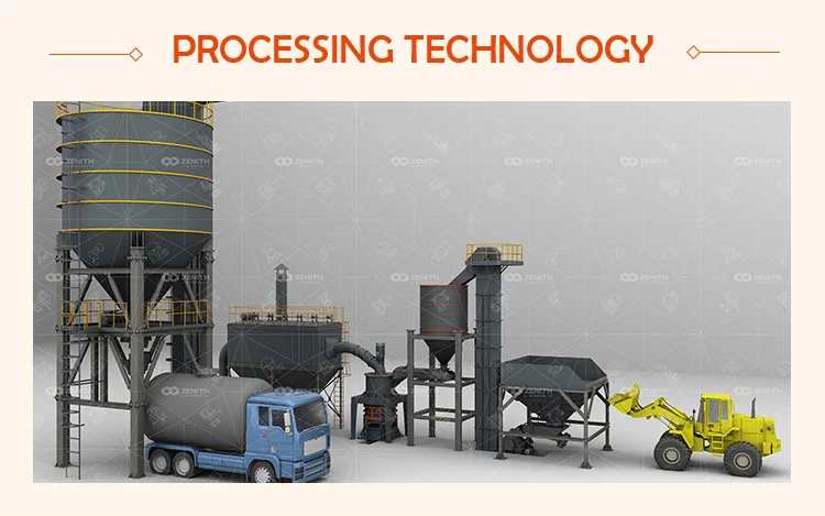 Zenith XZM244 Kaolin Micro Grinding and Fine Grinding Meet