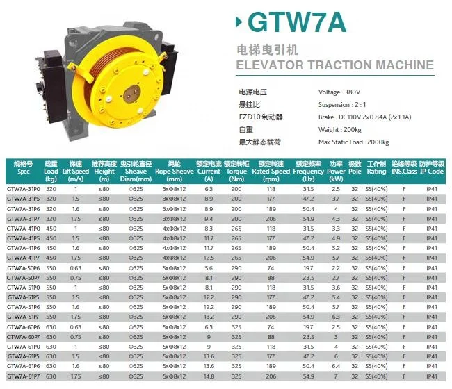 Gearless Elevator Traction Machine Torin GTW7A PMSM Elevator Motor