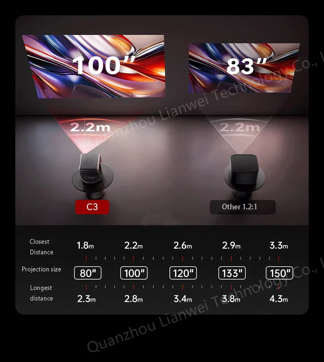 新登場 Vidda C3 4K レーザープロジェクター トリプルカラー 1.0-1.3倍
