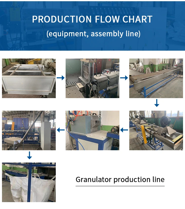 PP Hollow Construction Board Extrusion Production Line Plastic Sheet Building Formwork Making Equipment