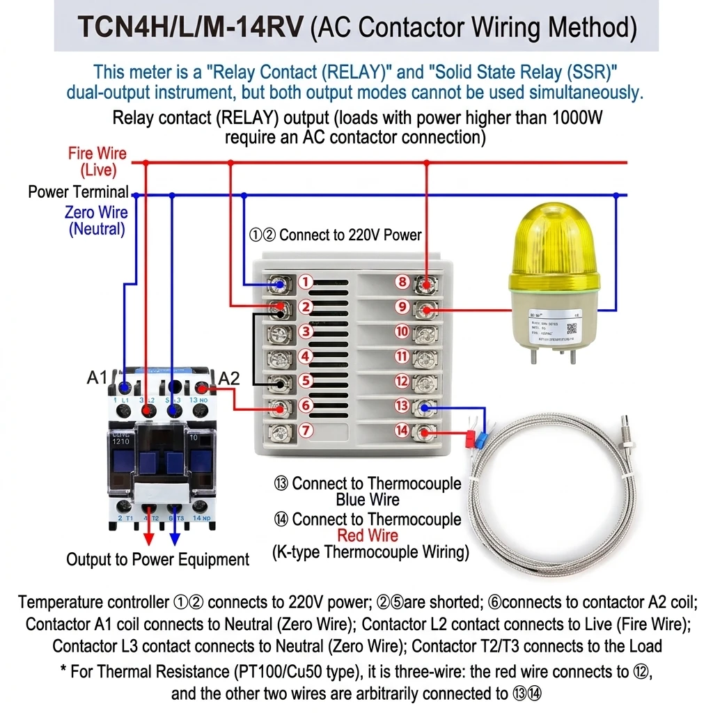 Specifications