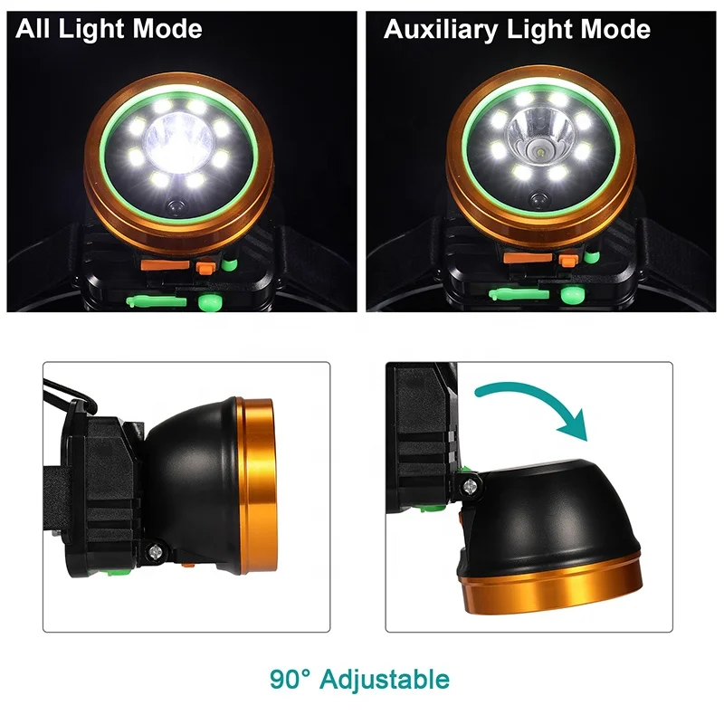 
 USB Перезаряжаемый налобный фонарь, удобный регулируемый ремешок, светодиодная фара  