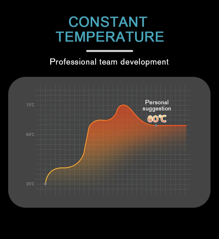 100factory Best Rated Customizable Infrared Sauna Blanket With Stone 1 Zone Sauna Blanket With