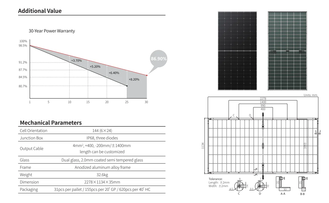 Longi Solar Panel 550w Setup Advantages Of Solar Panels 555w Solar