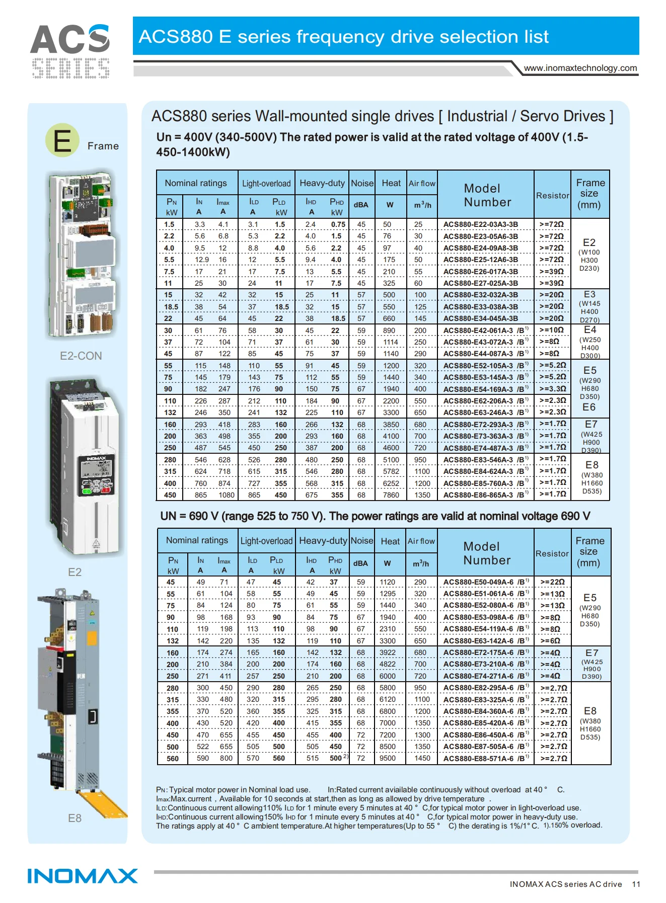 Variable Frequency Drive with 18 Months Warranty Energy Feedback and High Power Range for Low Voltage Synchronous Motor