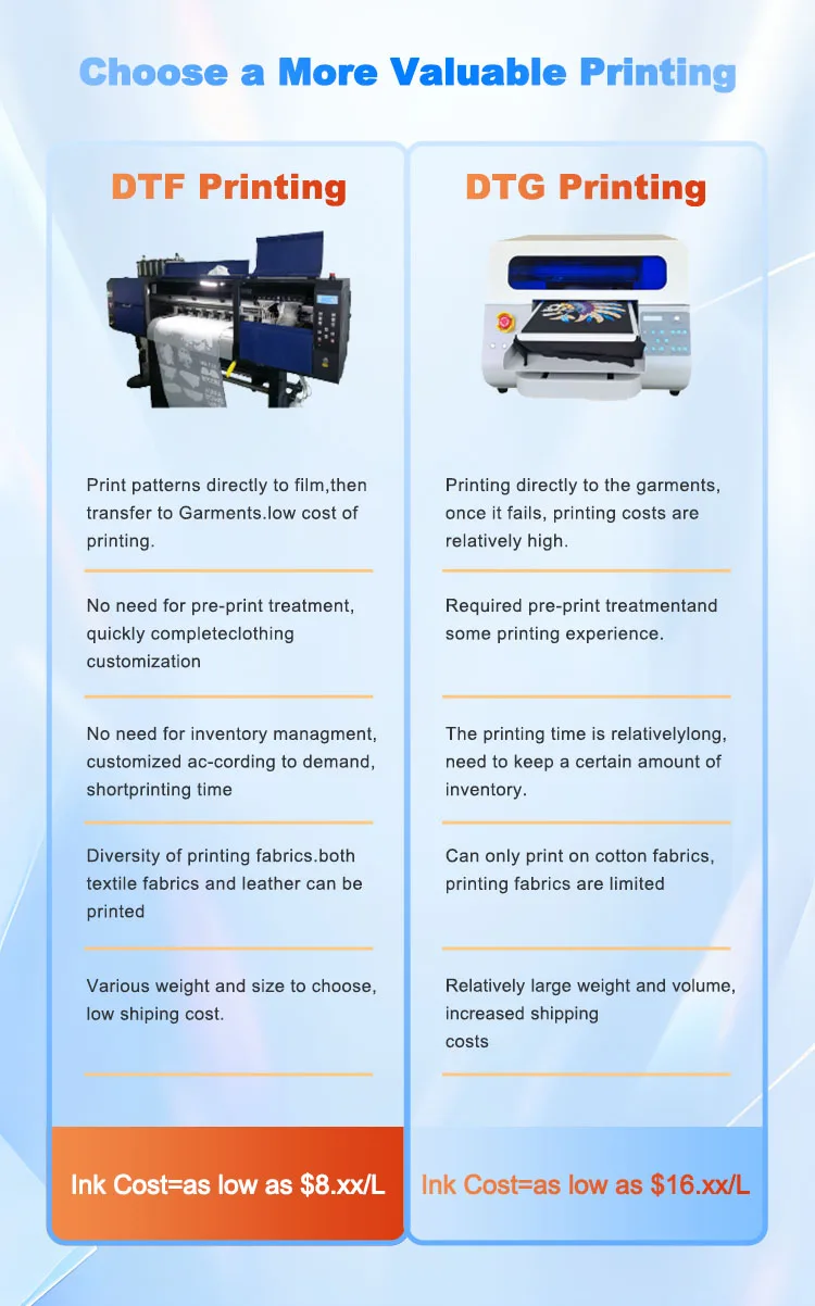 Goosam Heat Transfer Textile Pigment DTF Ink for Epson Surecolor P700 P900 P5000 P7000 P8000 P6000 Large Format Printer