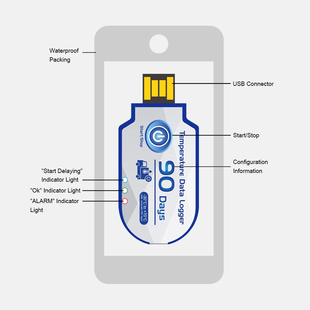 Sigmawit Temperature Data Logger Single Use Temperature Recorder PDF Report USB Temperature Logger Datalogger