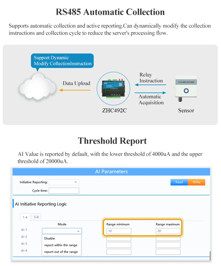 M2M Gsm Module ZHC4922 - Industrial LTE DTU Modem with 4DI/4AI/4DO