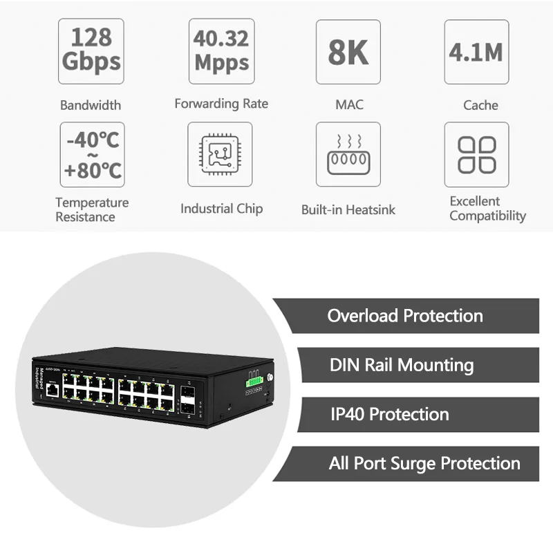 DIN Rail Gigabit 16 PoE 2 SFP Fiber Port Layer 2 Managed Switch Support QoS Vlan IGMP supplier