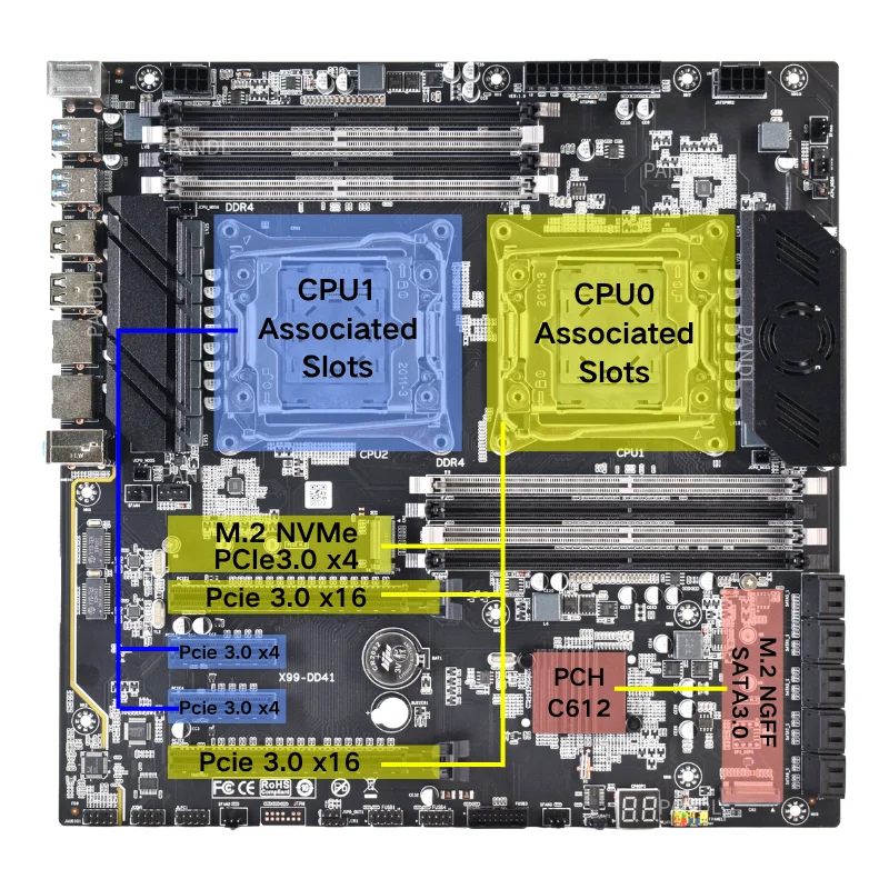 NEW X99 Dual CPU Motherboard LGA 2011-3 for Intel Xeon E5 V3/V4, 8