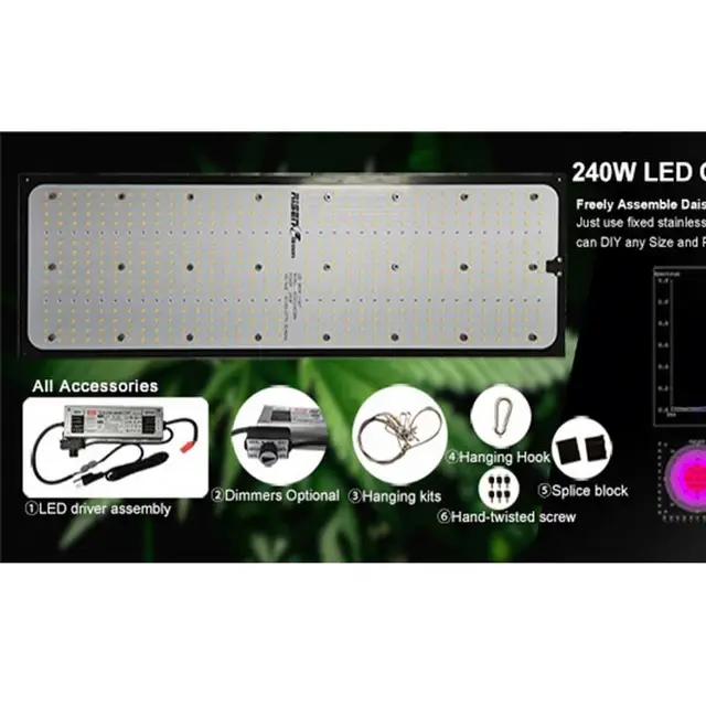 Risen Green Cheap Price Uk Stock Greenindoor Sf 6000 Led Grow Light