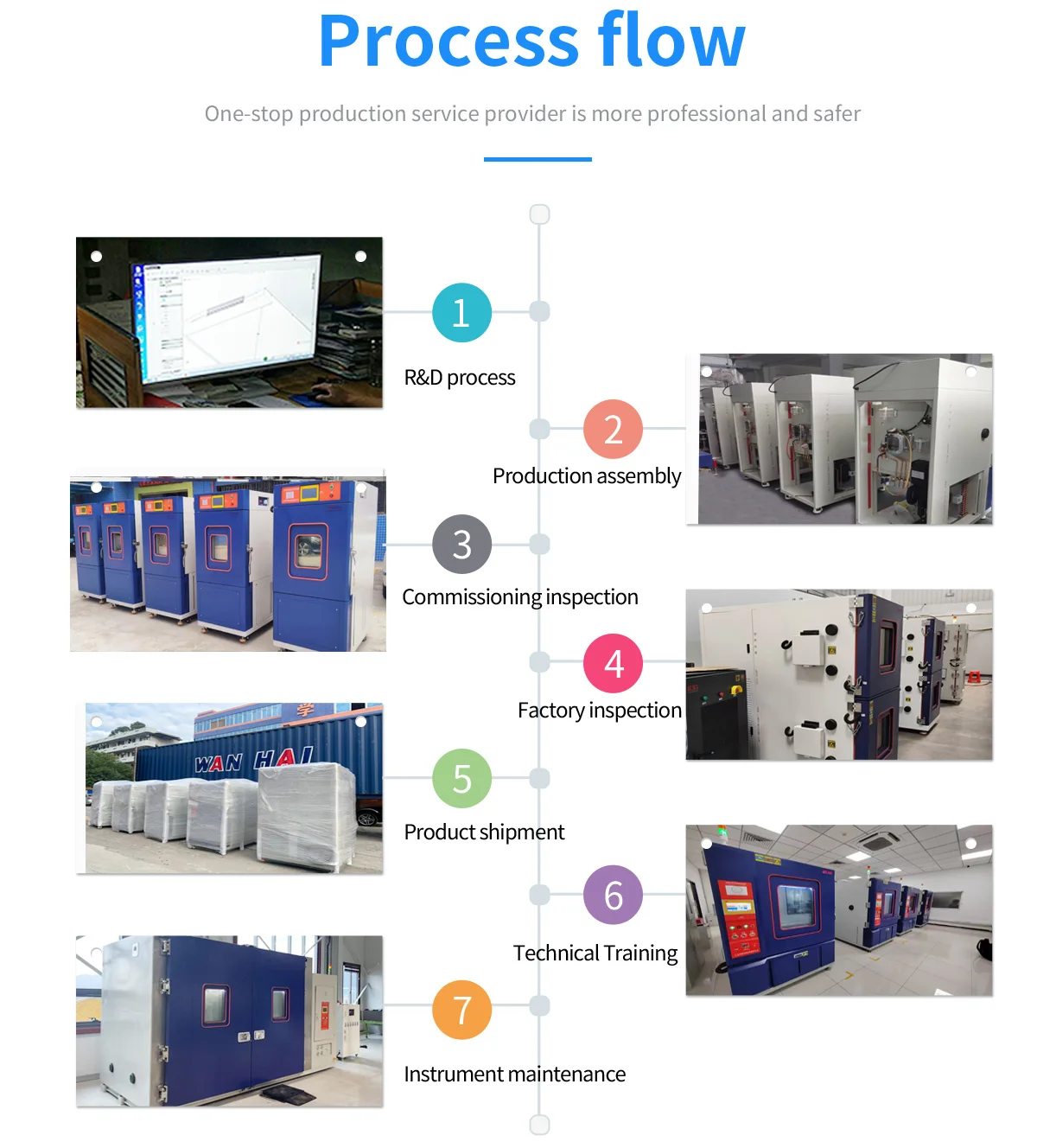 100L Environmental Temperature Humidity Testing Chamber