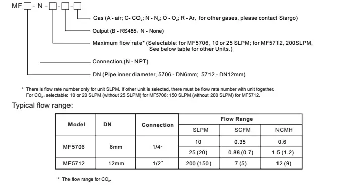 Mf5700 Mf5706 Mf5712 Siargo Mems Mass Flowmeter / Gas Flow Meter / Mass ...