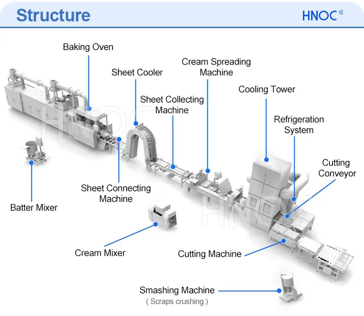 Machine for Communion Wafer Production Wafer Stick Production Line