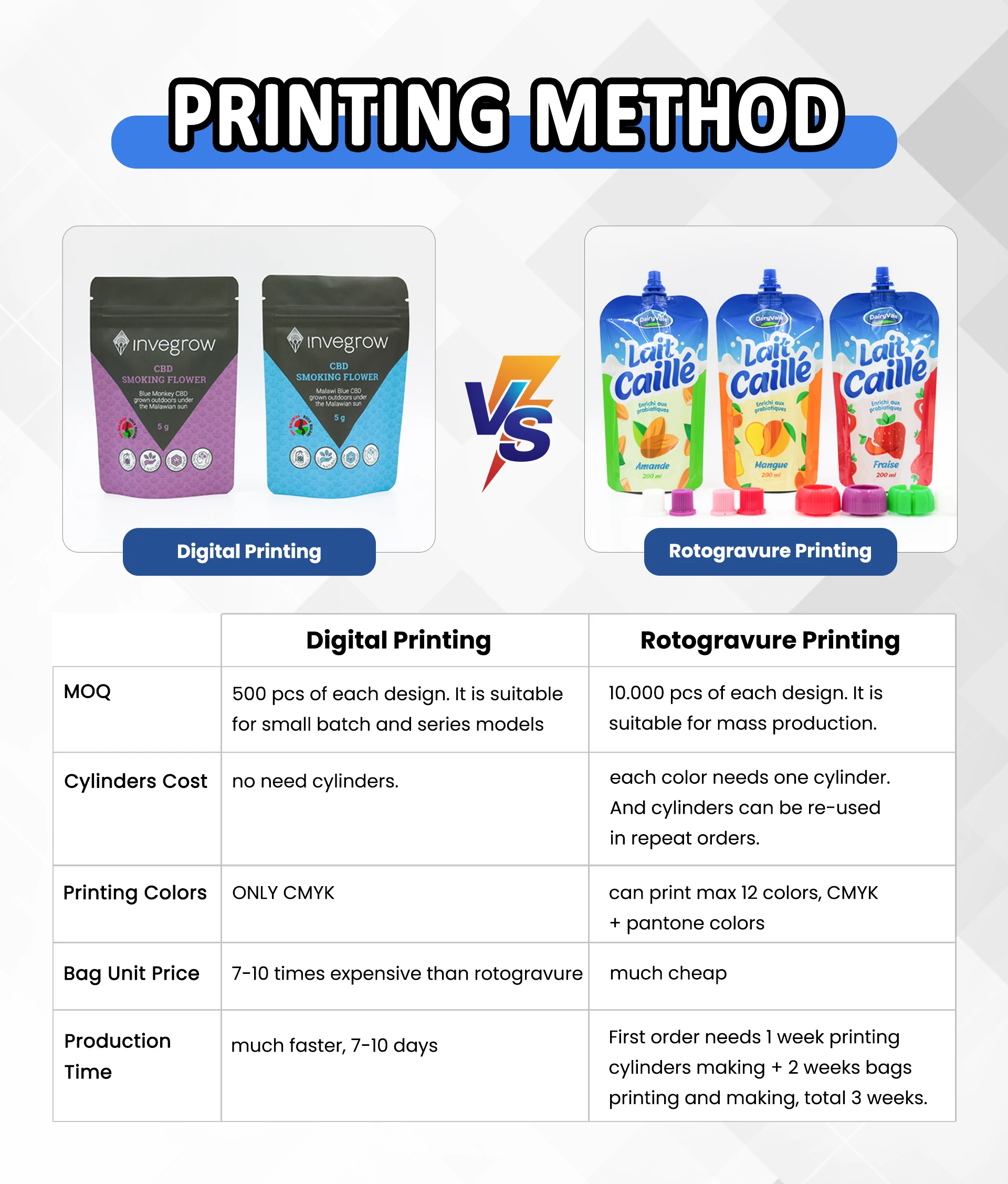 5g pouch of tobacco Custom Printing Smoking 5g 10g Doypack Zip Lock Tobacco Cigar Mylar Plastic  Bag Packaging Candy Tobacco Pouch With Clear Window
