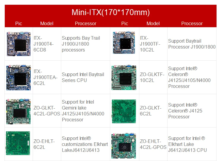 Zeroone Industrial Motherboard Intel 6th 7th Generation I3 I5 I7 14usb Onboard 2 Ddr4 32gb Lvds