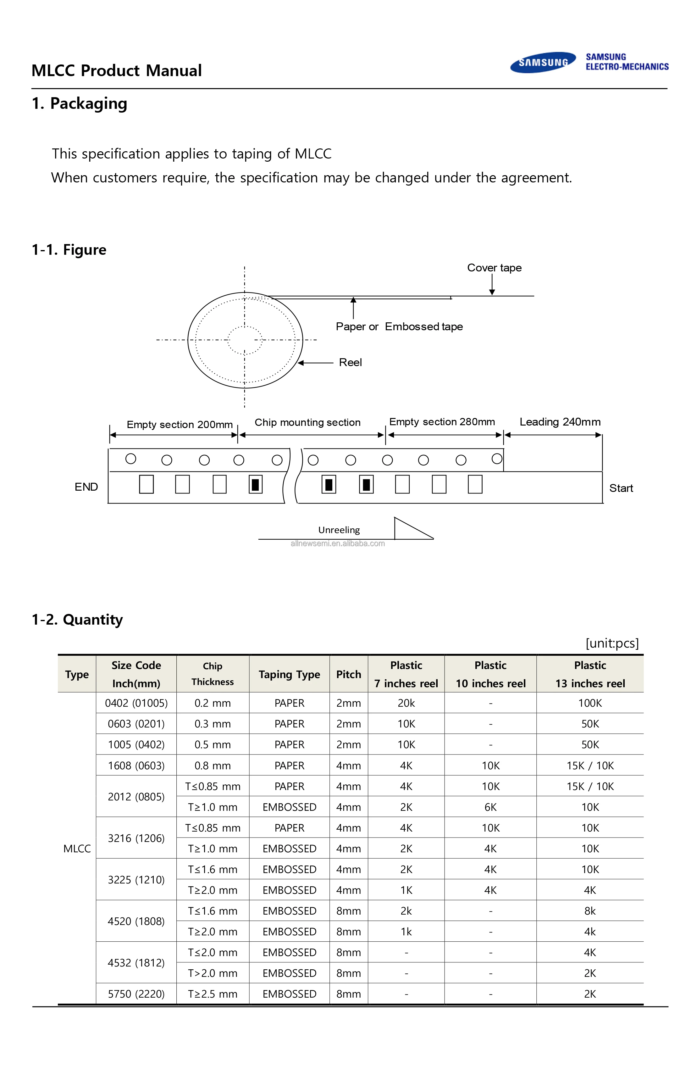 Hot sale Original CL21B105KBFNNNE Ceramic Capacitor CAP CER 1UF 50V General Purpose X7R 0805 (2012 Metric) MLCC Surface Mount