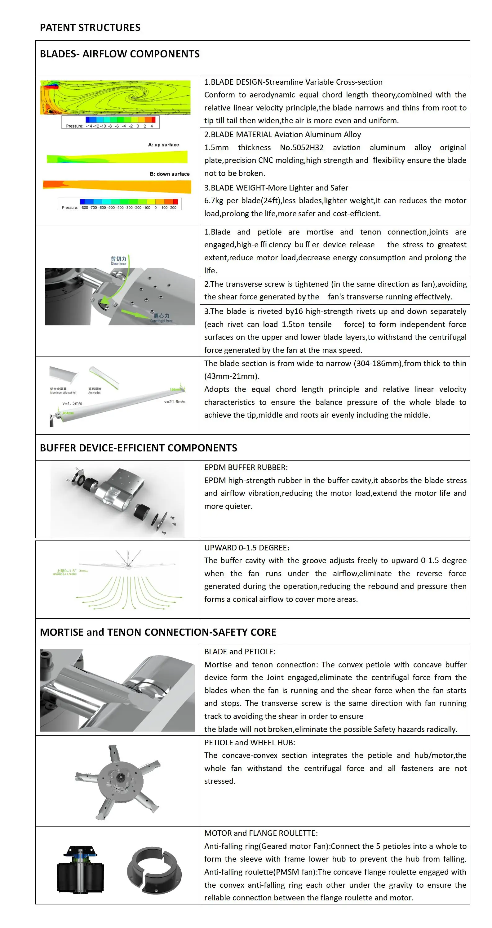 Axial Flow Fan, Ceiling, 24ft, Brushless, Roof - detail 4