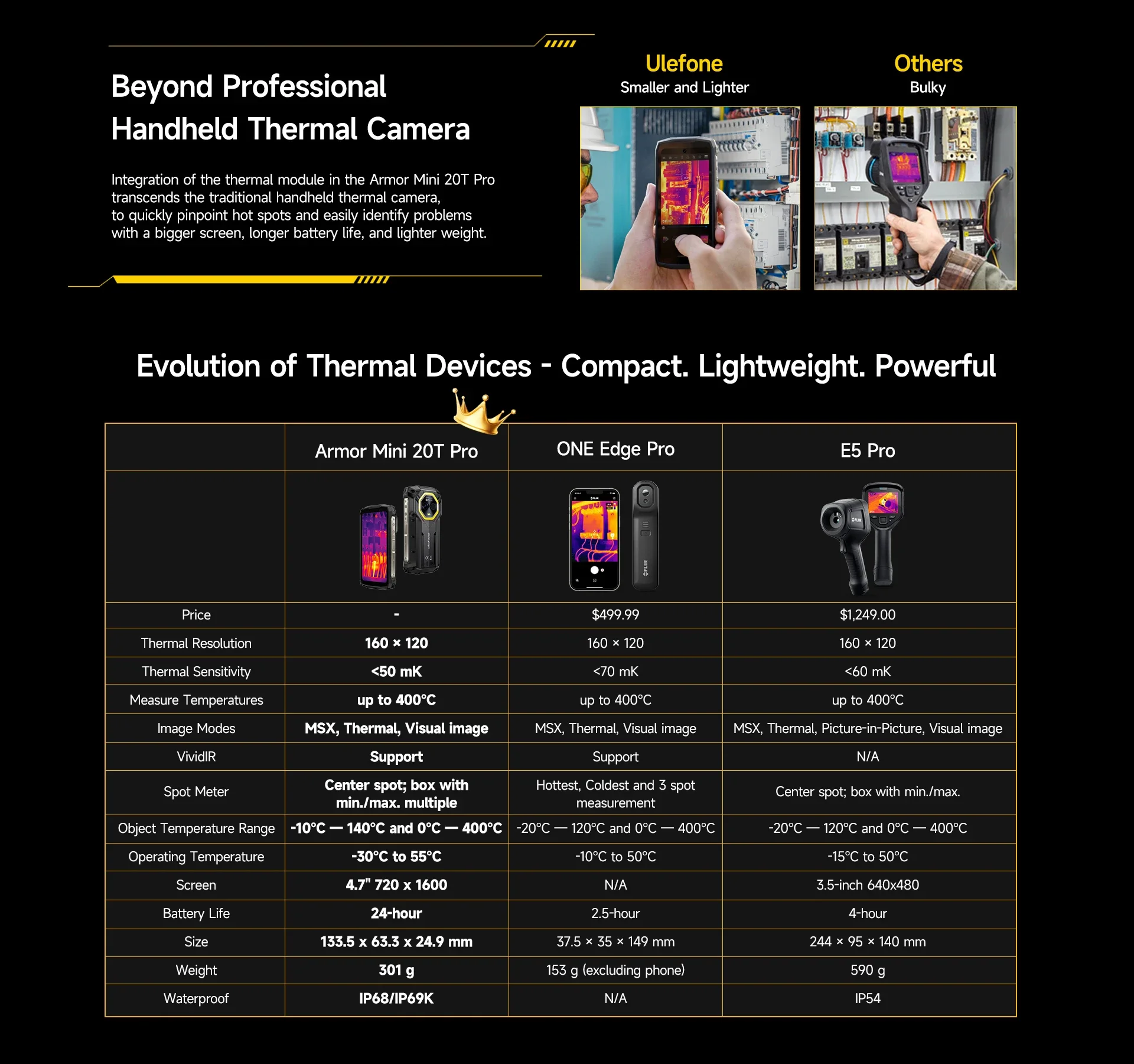 Ulefone Armor Mini 20T Pro Rugged Smartphone 5G Thermal Imaging 4.7" Display 8GB+256GB Android 14 NFC Cellphones