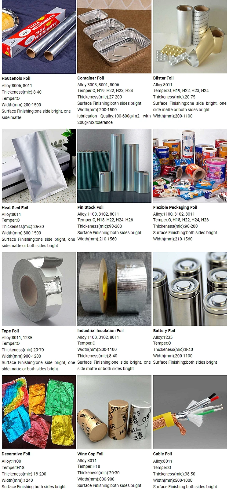 Aluminum Foil Category